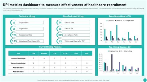 health metrics appointment|21 Key Healthcare KPIs & Metrics to Measure Your Patient  .